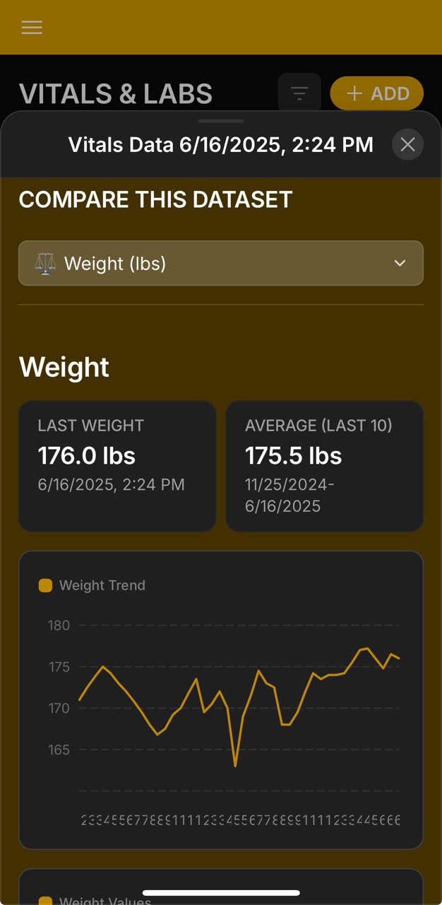 Vitals Detail Page (DOS 06.16.2025, Weight Chart)